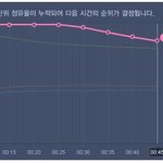 [EXO] 야 드림 한 번씩만 들어라 <b>상대측</b> 확떨어짐