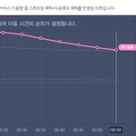 [댓글부탁해] <b>공허</b>해때보다 확 떨어진 그래프.jpg