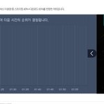 [EXO] <b>서양</b>수박 3위예측 싱포유임
