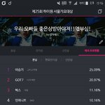 [방탄소년단] 우리 해외<b>득표율</b>