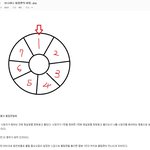 [ㅋㅋㅋㅋㅋ] 보니하니 <b>돌림판</b>의 비밀