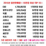 [댓글부탁해] 2015년 음반판매량 순위 총 판매량