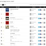 [댓글부탁해] 2015년 국내 <b>연간</b> 음원 TOP40.jpg