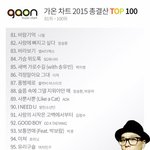 [방탄소년단] 가온차트 아니쥬<b>순위</b>
