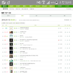 [방탄소년단] 5시급상승 50