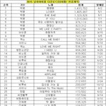[모두드루와] 빅뱅음원은 소름끼칠정도야