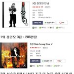 [모두드루와] 역대 국내 음원 음반 <b>유트</b>브 순위들 각각