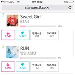 [방탄소년단] 클릭스타워즈방탄3위로<b>순위</b>올랐음!!!