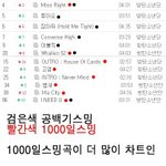 [방탄소년단] 천일염사<b>기단</b>ㅋㅋㅋ