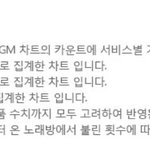[방탄소년단] 가온차트 <b>반영</b>