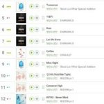 [방탄소년단] 팬톡이 중심이라고 해도 <b>과언</b>이 아님