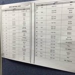 [방탄소년단] 아미들