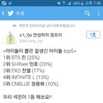 [방탄소년단] <b>석진</b>센빠이 1위한거 수정한다는게 삭재해써 ㅠㅠㅠㅠ...