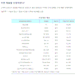 [이것보세요] 휴대용 스피커는 꼭 직접 들어보고 사세요