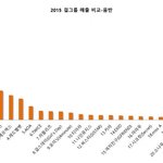 [댓글부탁해] <b>서가</b>대 최대피해자