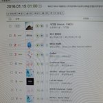 [방탄소년단] 컴터 찍음 <b>화질</b> ㅈㅅ...여튼 새벽 급상승