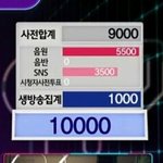 [백현] 백현 잉가 1위!!!!!