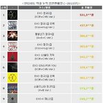 [EXO] 07~15년 <b>최고의</b> 앨범순위