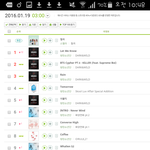 [방탄소년단] <b>오늘</b> <b>새벽</b> 급상승 차트