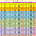 [EXO] 현재 투표<b>현황</b>