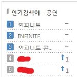 [인피니트] ㅋㅋ그래24 검색어 <b>순위</b>
