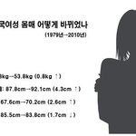 여자 몸매의 발전사 ㅋㅋ