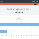 원래 레오 팬이 이렇게 많았나...?나만 모름?