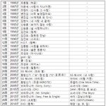 [EXO] 오늘 엑소 골1디 대상받으면
