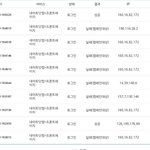 [드루와] 내 아이디 세계적으로 유명함(증거있음)