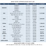 [드루와] 2015 가온차트 남돌 총결산