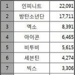 [방탄소년단] 방부심