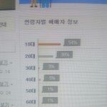 [EXO] 급식들 함성 <b>조절</b>해라