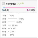 [인피니트] 아니근데 콘서트 비율