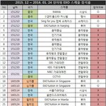 [EXO] 장사장 <b>new</b> 스케줄 참석표