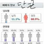 [인피니트] 지금까지 <b>예매</b> <b>비율</b>