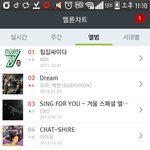 [EXO] 우리 나온지 꽤 됐는데 앨범 3위ㄷ