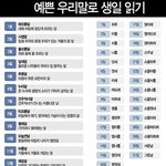 [방탄소년단] ㅅㄷ다들 생일을 한글말로 바꿔봐