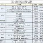 [댓글부탁해] 판 찬양이라던 신인 그룹 수준