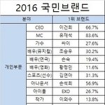 [드루와] 엑소가 <b>대세</b>인 이유