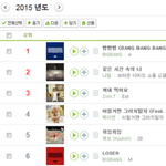 [드루와] 2015년 멜론 <b>차트</b> 공개됨