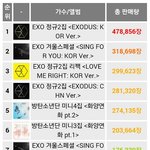 [모두드루와] 수정))2015 음반 판매량 정리