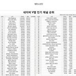 [EXO] 엑소<b>퇴물</b> 됐다는 증거 ㅇㅇ