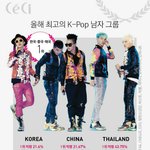 [빅뱅] 2015 쌔시 선정 올해의 가수&amp; 올해의 뮤직<b>비디오</b>