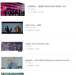 [댓글부탁해] 2015년 네이버 TV<b>캐스트</b> 아이돌 뮤직비디오 조회수...