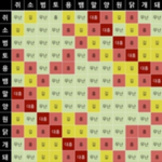 여친 남친이랑 띠별 궁합 보기