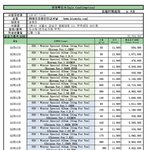 [EXO] 엑소 중국팬 공구수량 <b>최신판</b>