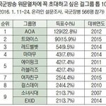 [엔터톡] 국군방송에 <b>초대</b>하고싶은 걸그룹 TOP10