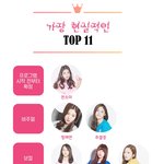 프로듀스 101 얘네 11명 많이 밀더라