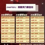 [세훈] 2015웨이보 연말 총결산 스쉰 축하해