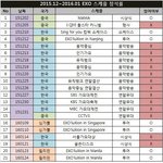 [댓글부탁해] 한 멤버의 그룹 스케줄 <b>참석률</b>